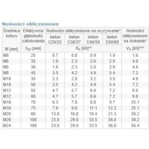 KMC 24/030/180 24x180 (ekspresowa kotwa ) paczka 10szt - obrazek 5