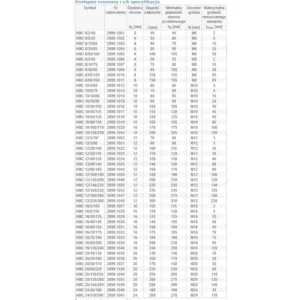 KMC 24/030/180 24x180 (ekspresowa kotwa ) paczka 10szt - obrazek 8