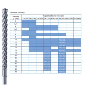 4PRO 08/0215 profesjonalne wiertło SDS-Plus z krzyżową widią 8x215 - obrazek 9