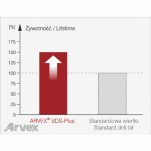 SDS 13/0310 profesjonalne wiertło SDS-Plus z efektem wyburzeniowym 13x0310 - obrazek 5