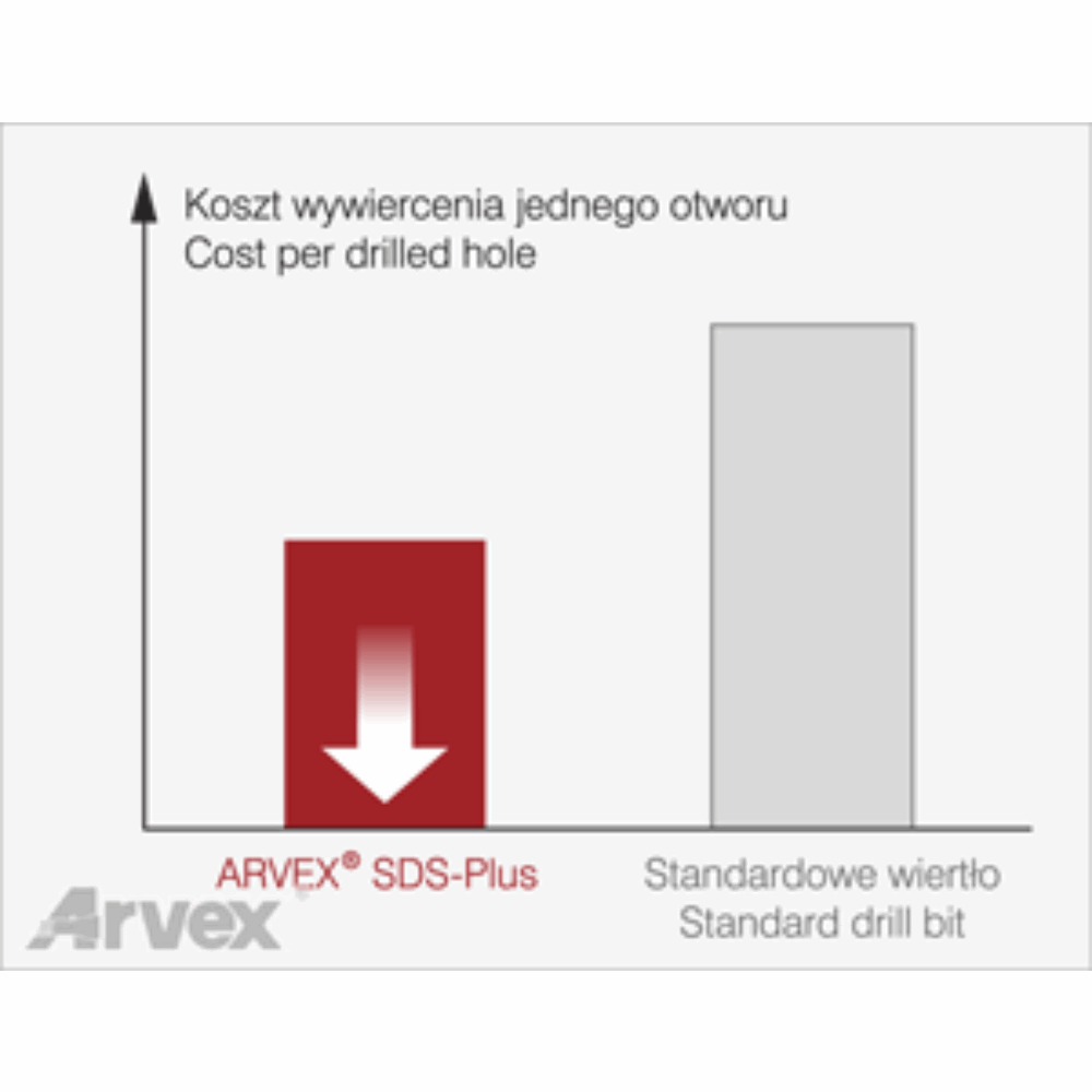 SDS 07/0210 profesjonalne wiertło SDS-Plus z efektem wyburzeniowym 7x210