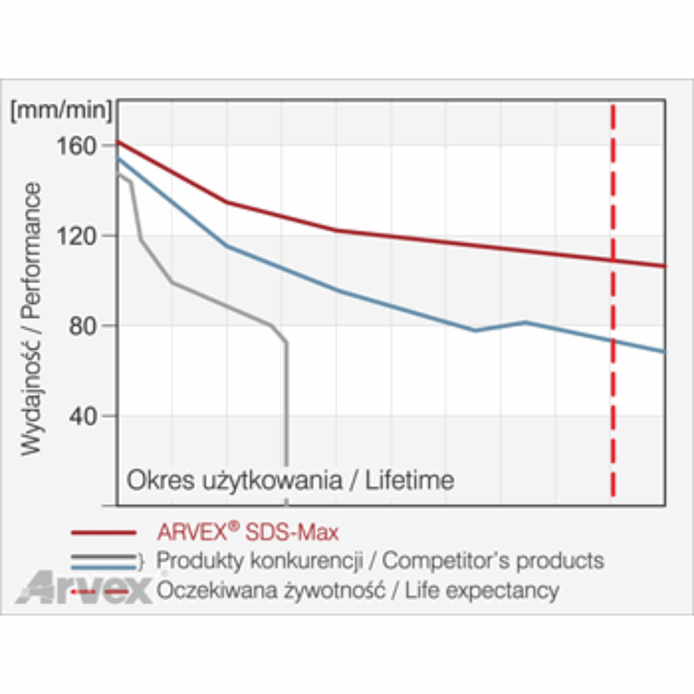 SDS-MAX 20/0320 wiertło udarowe z widią centrującą 20x320