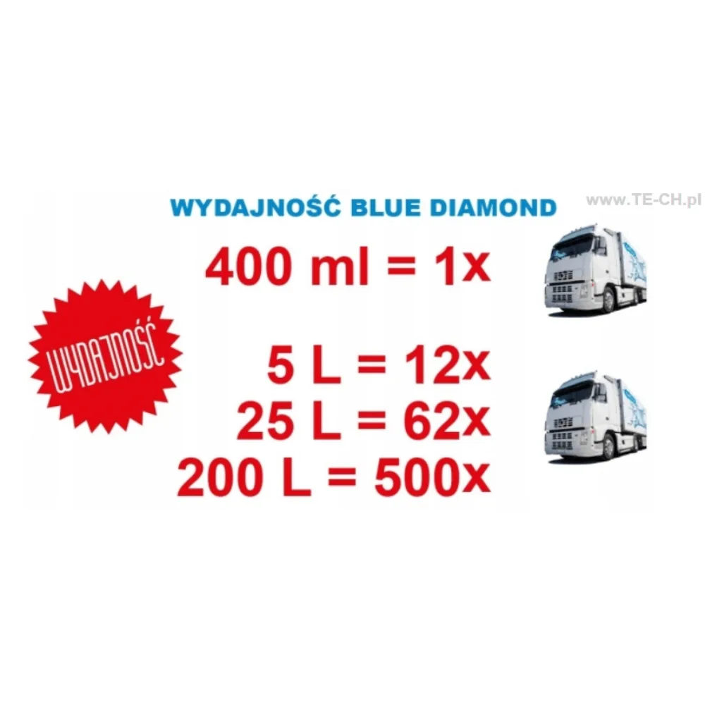 NERTA BLUE DIAMOND 5L bardzo wydajna piana aktywna test