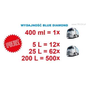 NERTA BLUE DIAMOND 200L bardzo wydajna piana aktywna - obrazek 3
