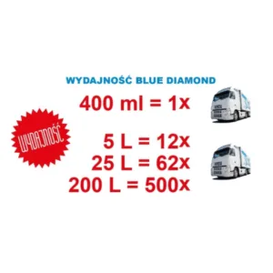 NERTA BLUE DIAMOND 5L bardzo wydajna piana aktywna test - obrazek 9