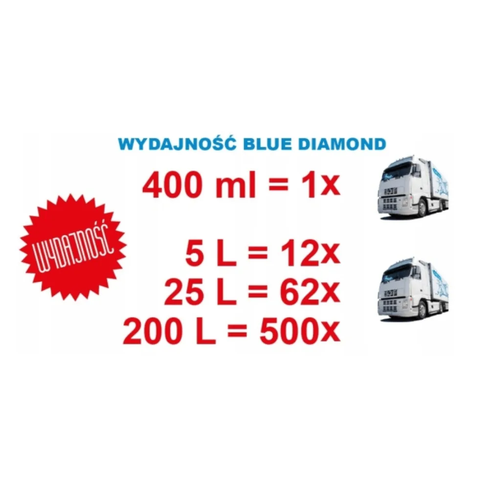 NERTA BLUE DIAMOND 5L bardzo wydajna piana aktywna test