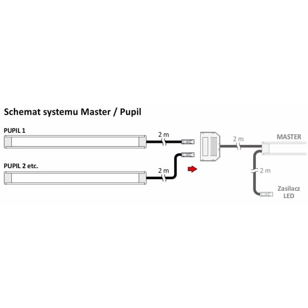 Pupil listwa 12VDC 4,0W, 3000K, długość 270mm, klo