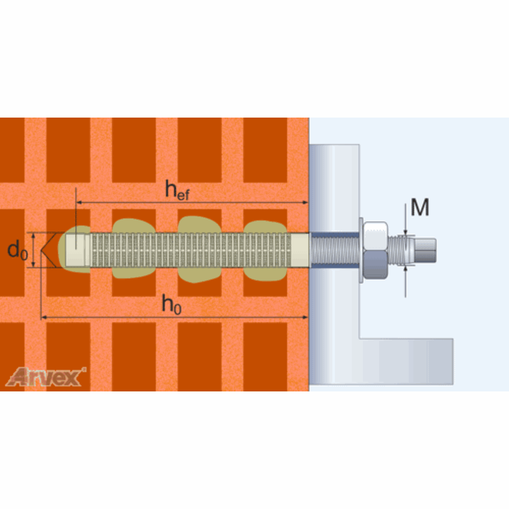 CV 300 - winyloestrowa zaprawa kotwiąca, bez styrenu