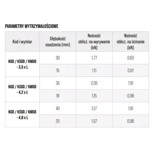 Wkręt do płyt GK do drewna 3,5x25 1kg (ok 800szt) KGD-35025 - obrazek 7